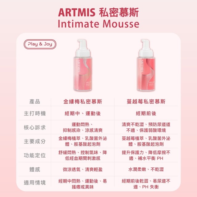 PLAY & JOY．私密清潔慕斯 (金縷梅) 250ml