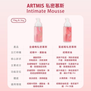 PLAY & JOY．私密清潔慕斯 (蔓越莓) 250ml