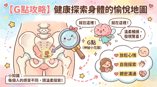 ⭐【G點攻略】健康探索身體的愉悅地圖