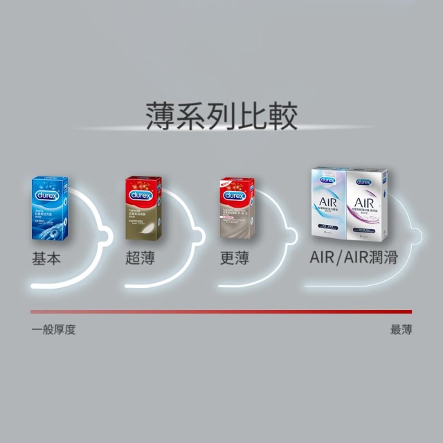 杜蕾斯．超薄裝更薄型保險套 (10入)