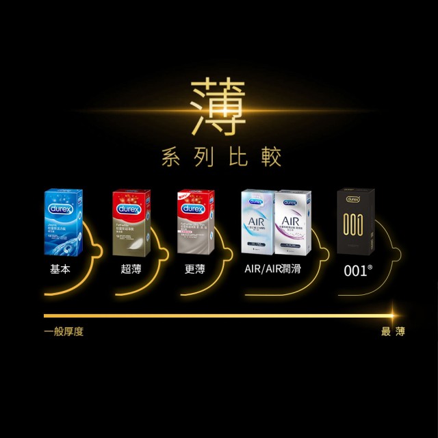 杜蕾斯．001水性聚氨酯標準裝保險套 2入