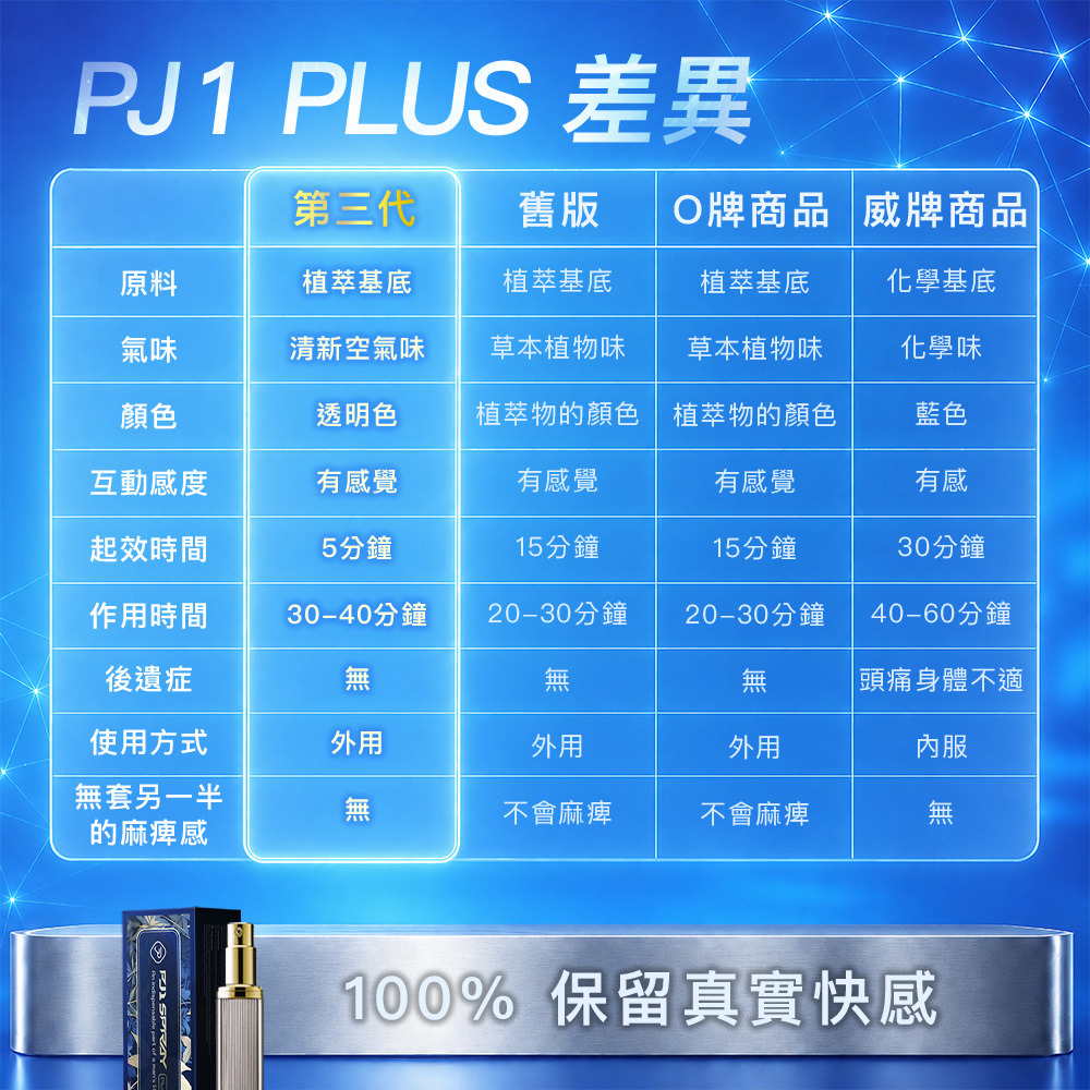 PLAY & JOY．男性延時液隨身瓶 5ml 12