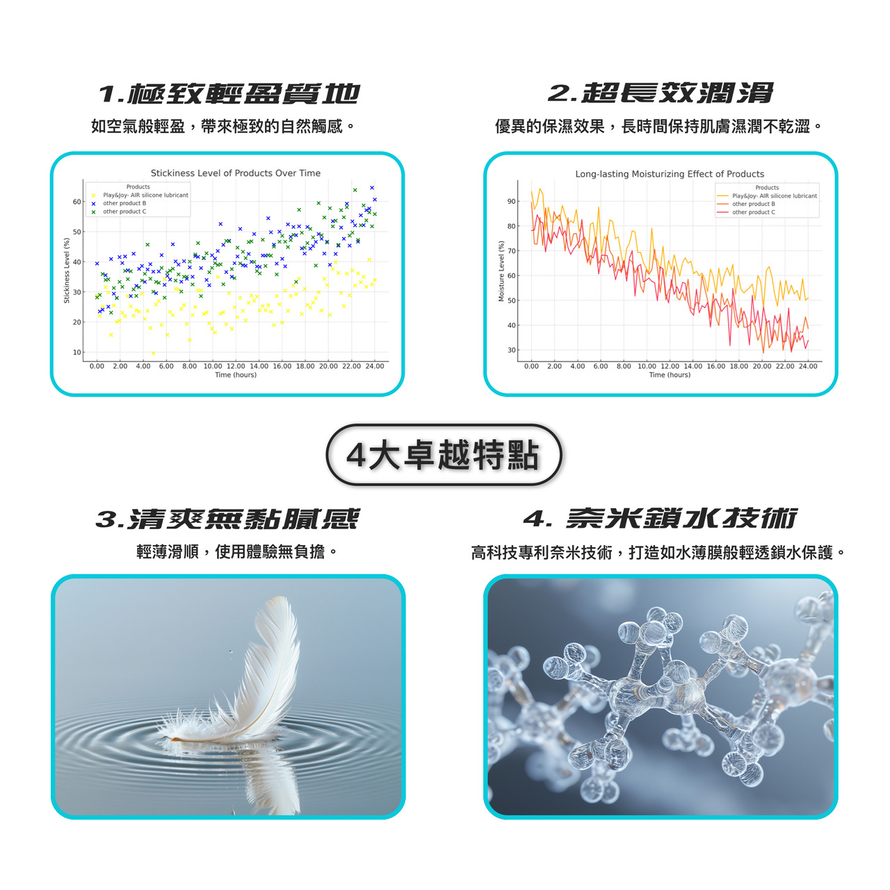 PLAY & JOY．Air矽性潤滑液 (50ml/100ml) 4